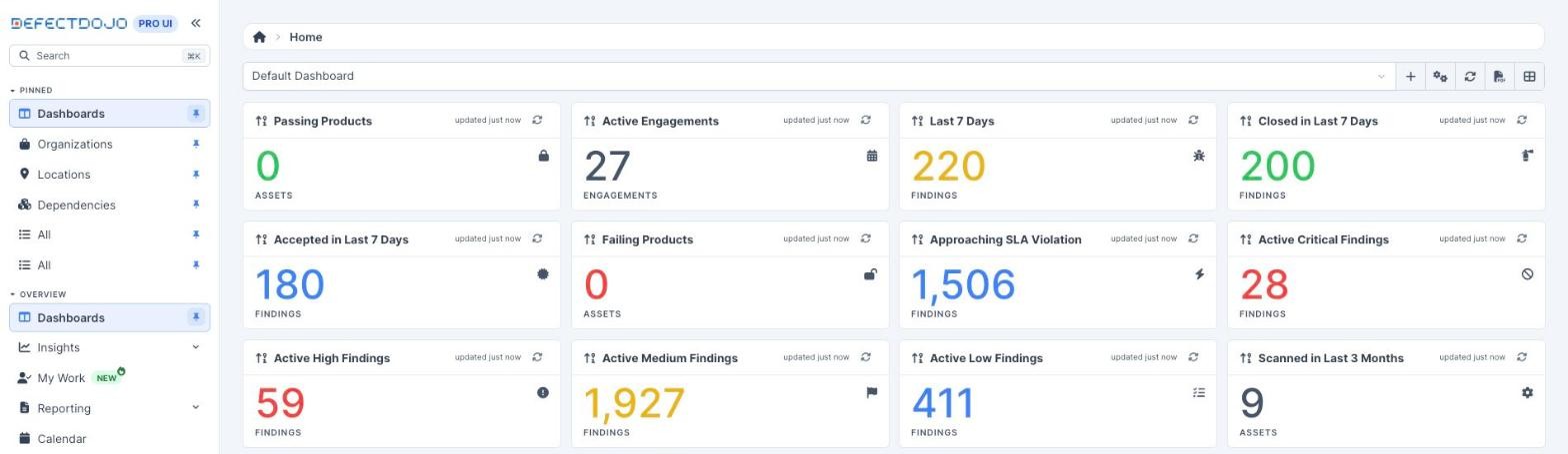 The Approaching SLA Violation widget on the DefectDojo Pro dashboard