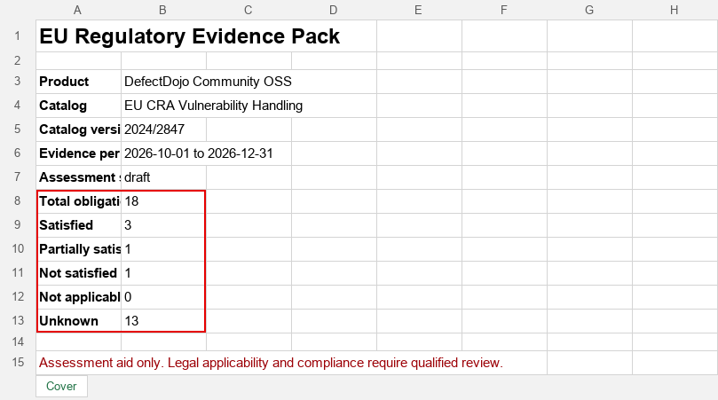 The workbook Cover sheet