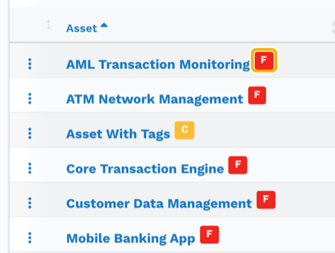 Asset Health Grades shown beside each Asset in the Asset List