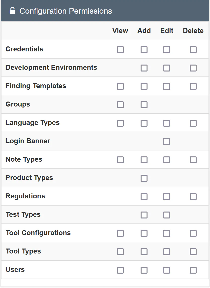 Configuration permissions