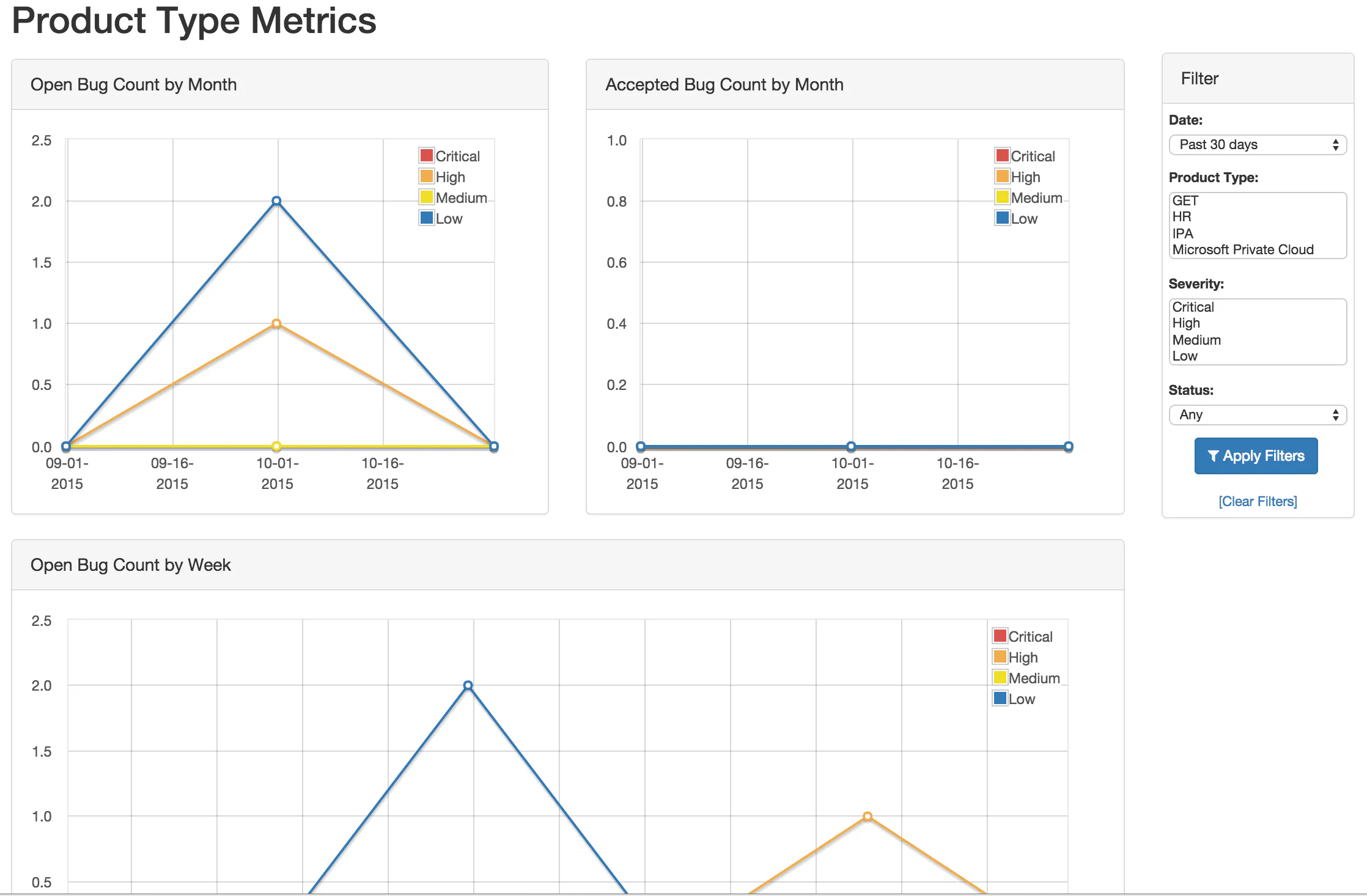 Product Type Metrics