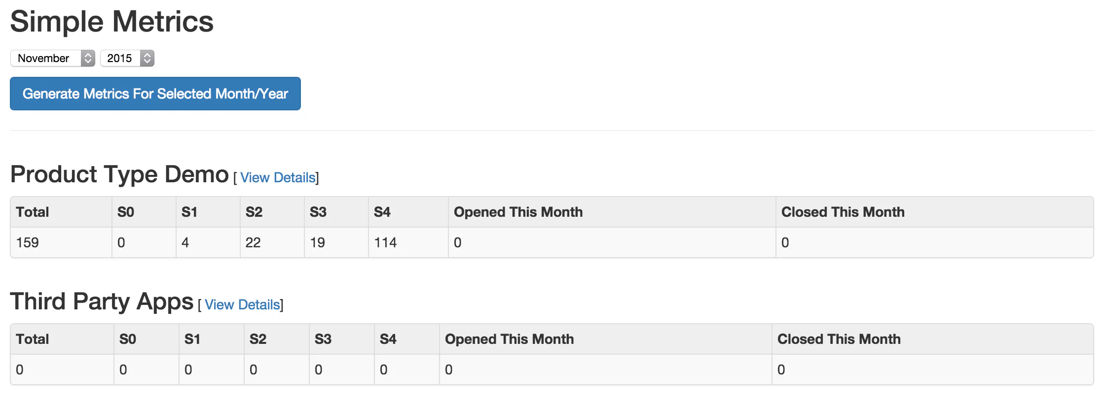 Simple Metrics