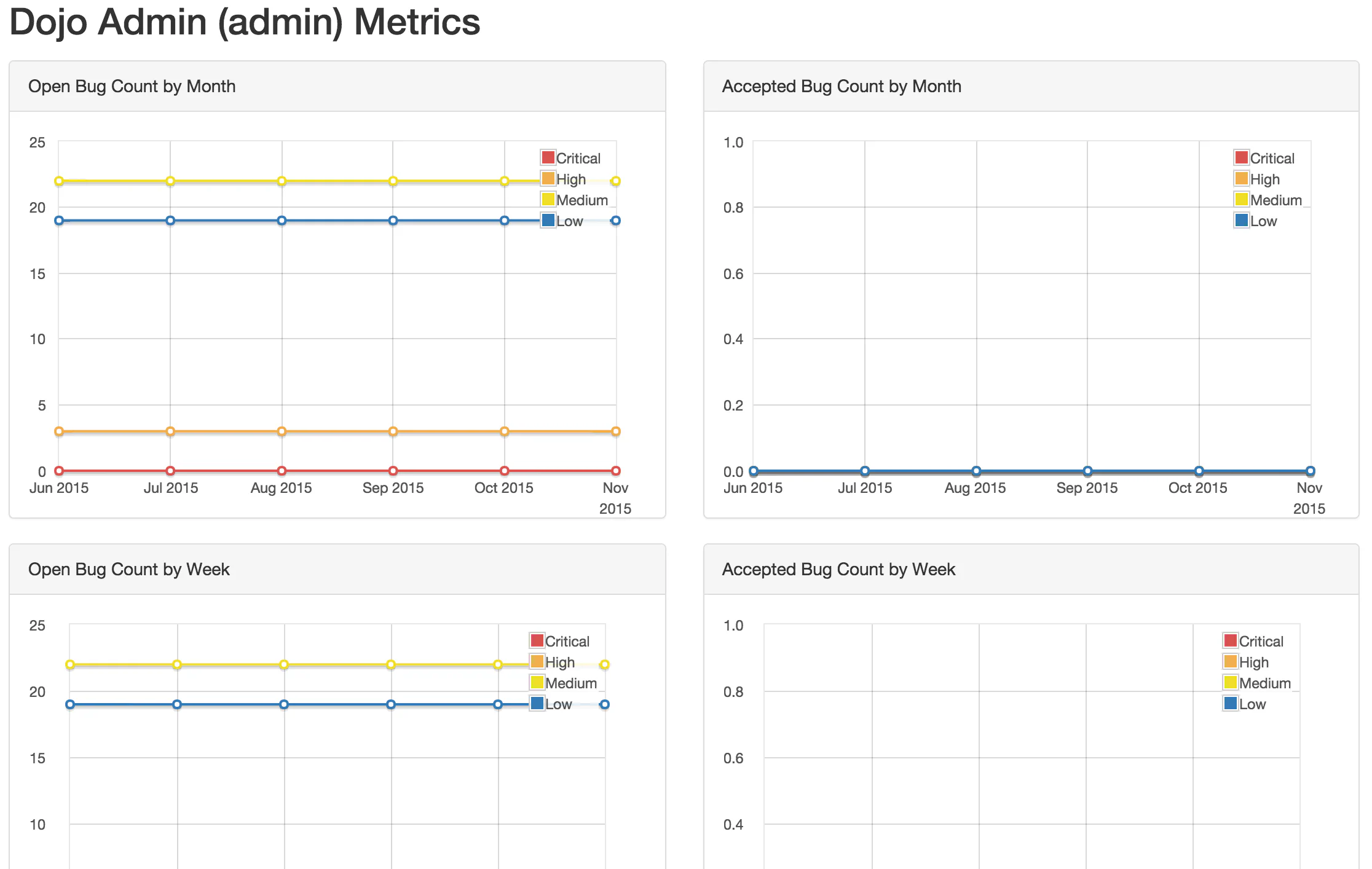 Simple Metrics