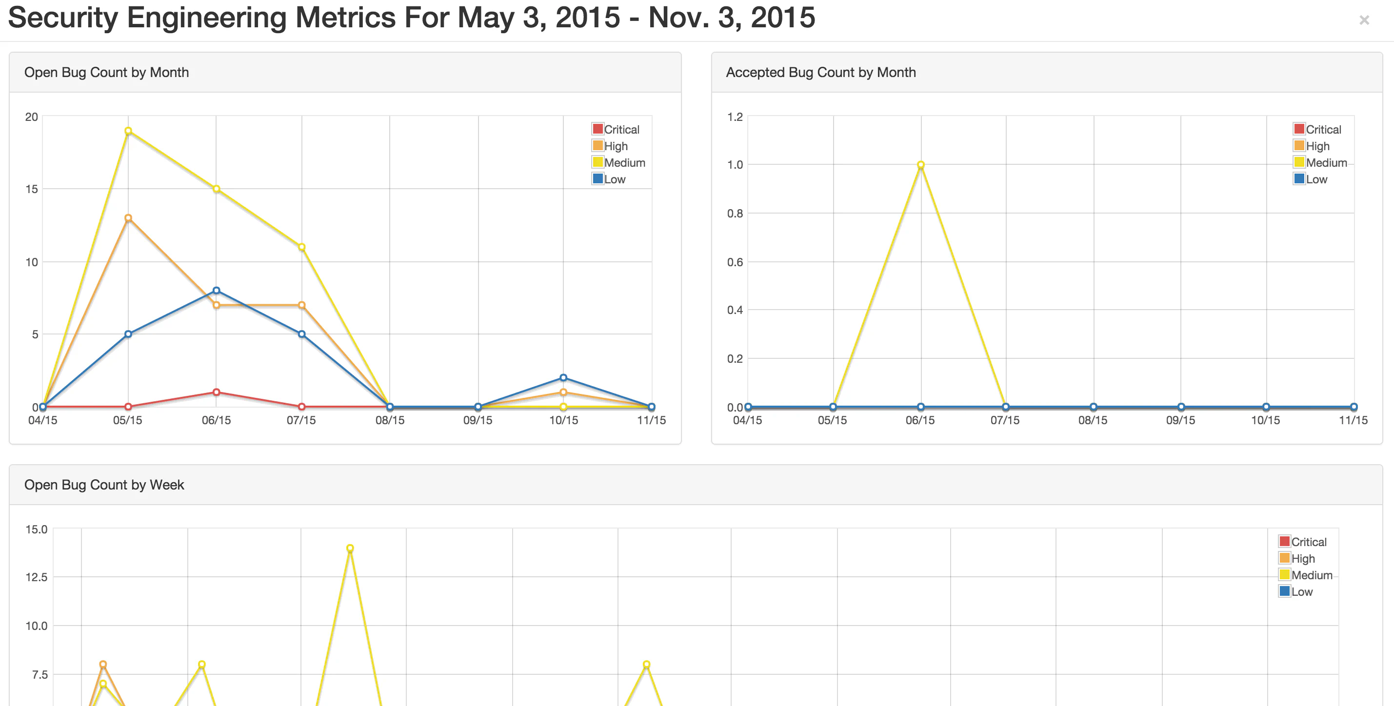 Metrics Dashboard