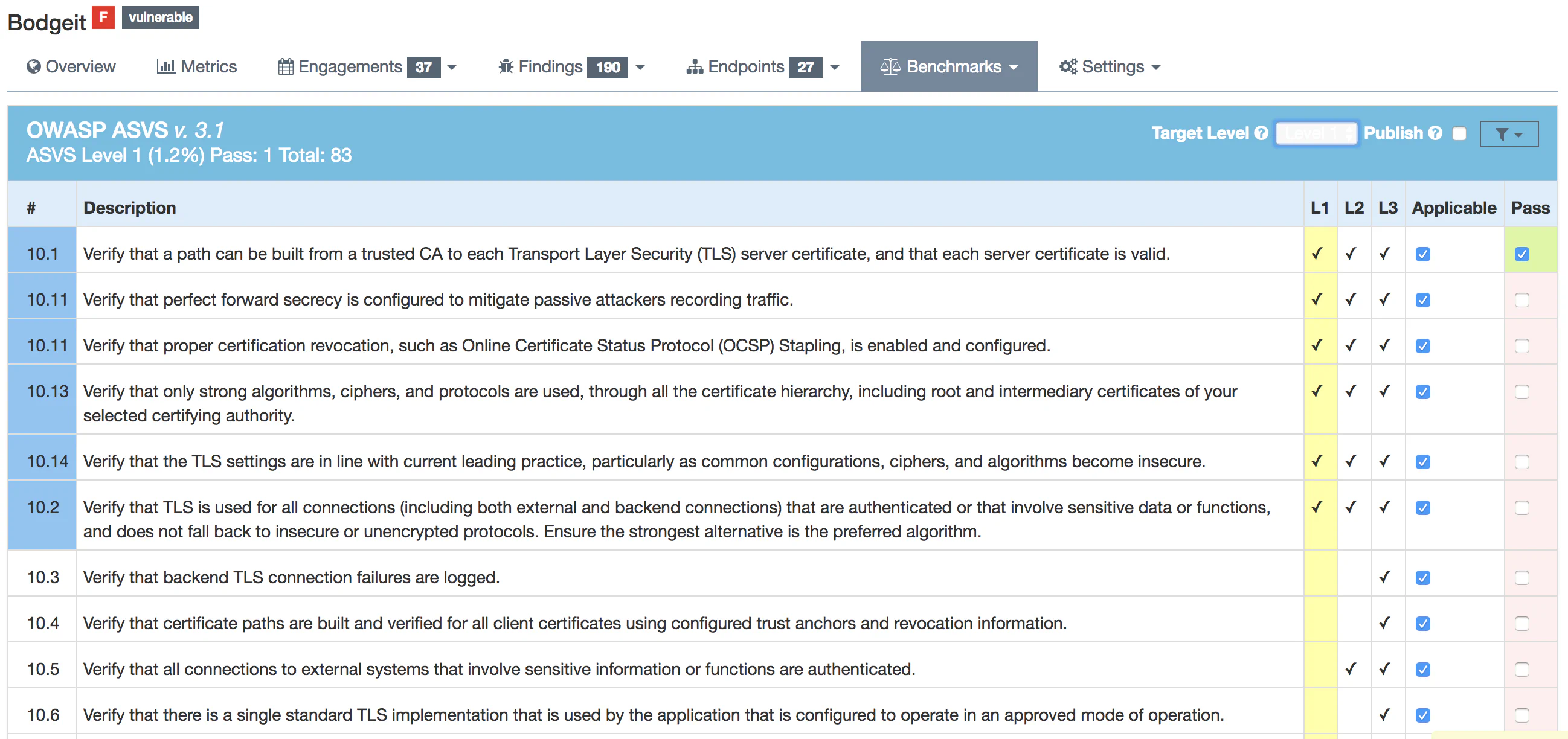 OWASP ASVS Benchmarks