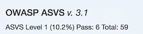 OWASP ASVS Score
