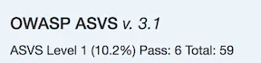 OWASP ASVS Score