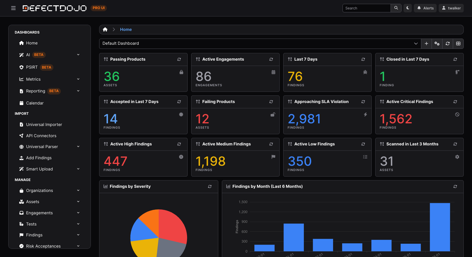 A DefectDojo Pro customizable dashboard — the Default Dashboard layout.