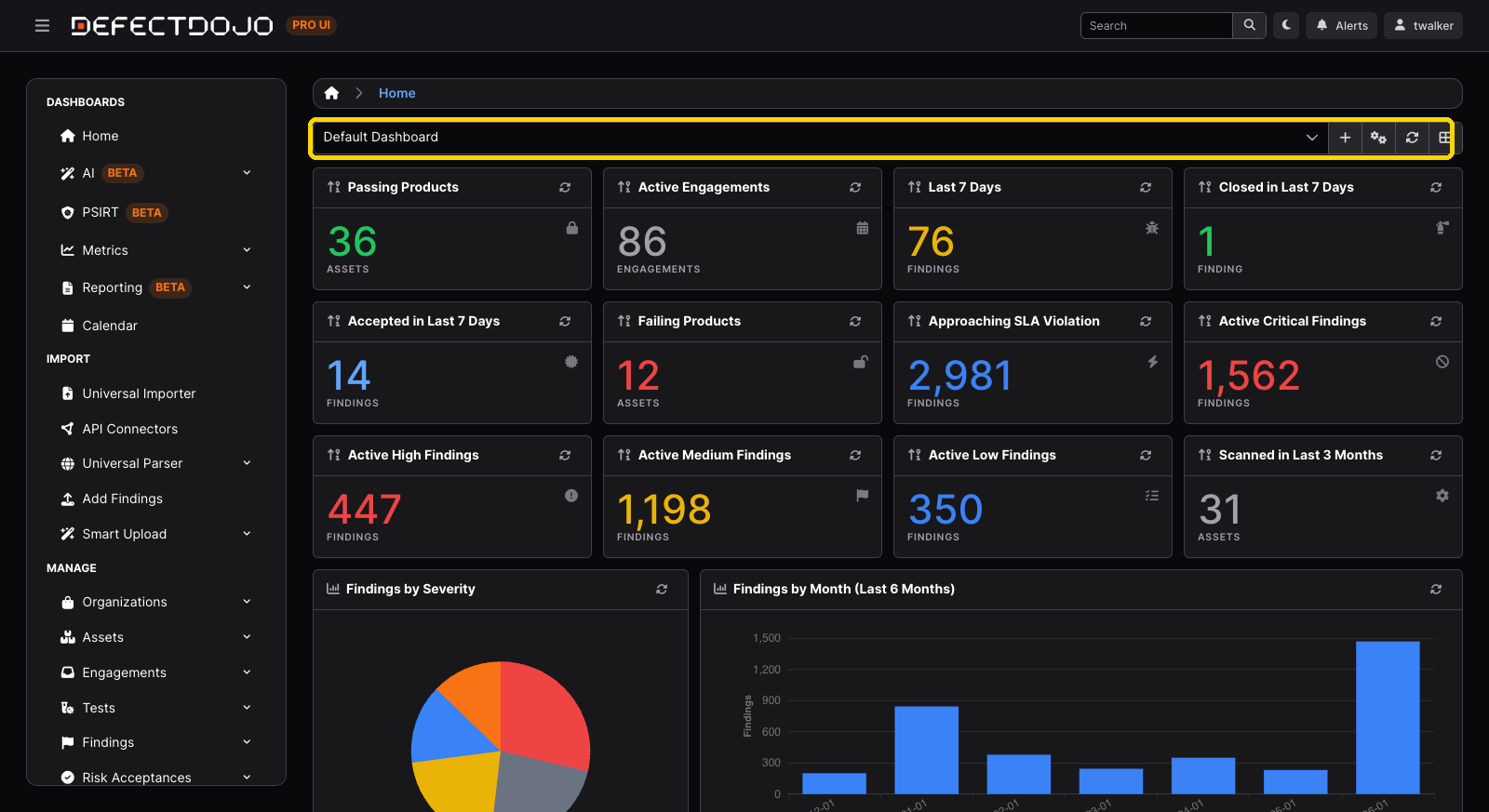 The dashboard toolbar (highlighted): the layout picker, plus New Layout, Manage Layouts, Refresh, and Edit