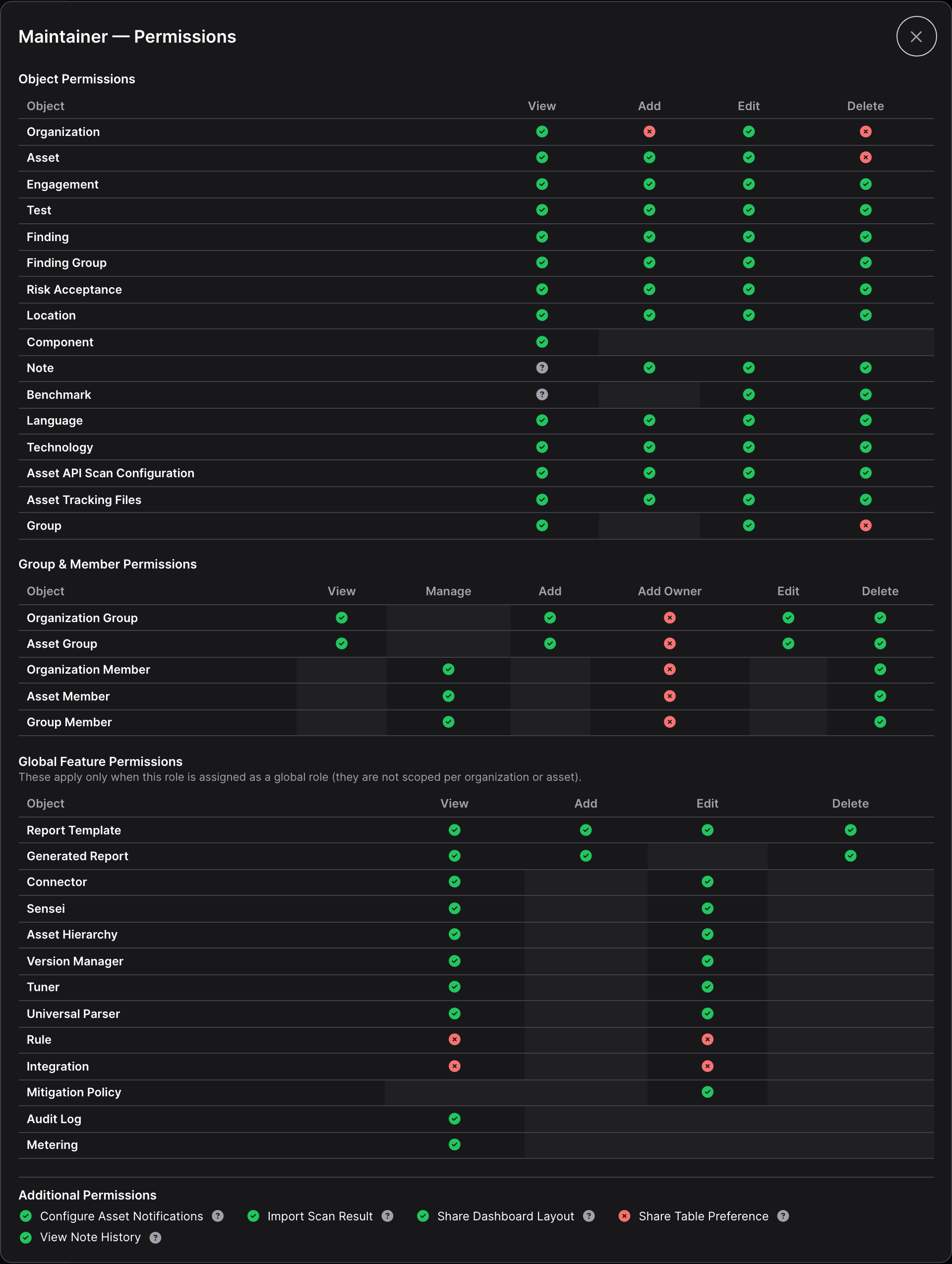 The read-only view of a role’s permissions