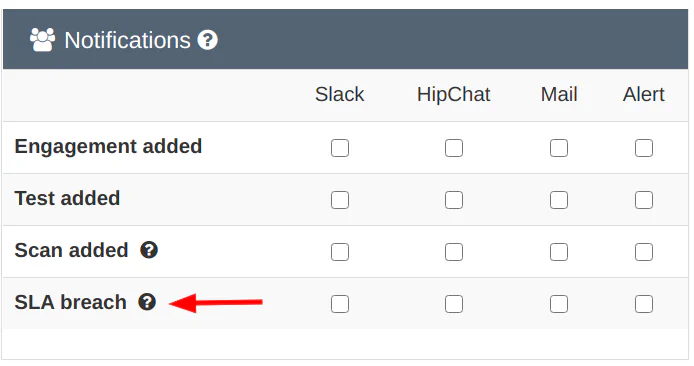 SLA notification checkbox