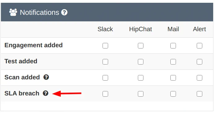 SLA notification checkbox